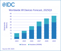a仍然占领从导地位